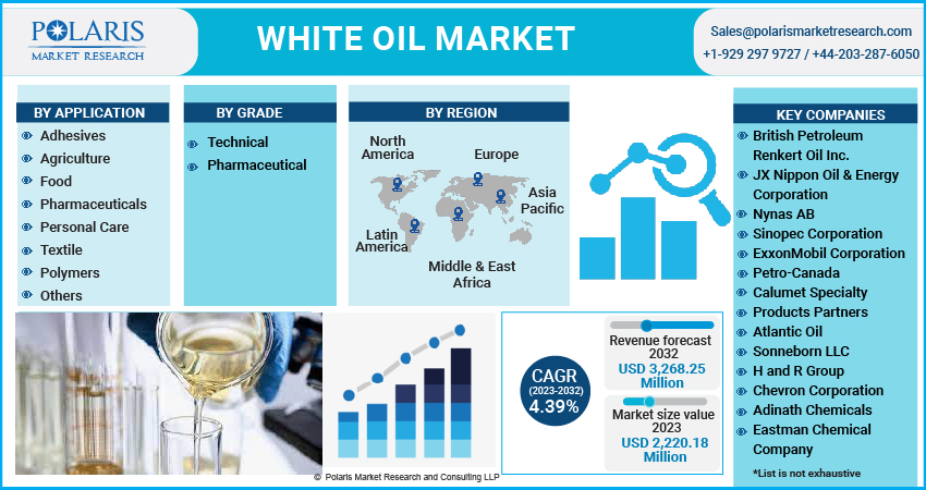 White Oil Market